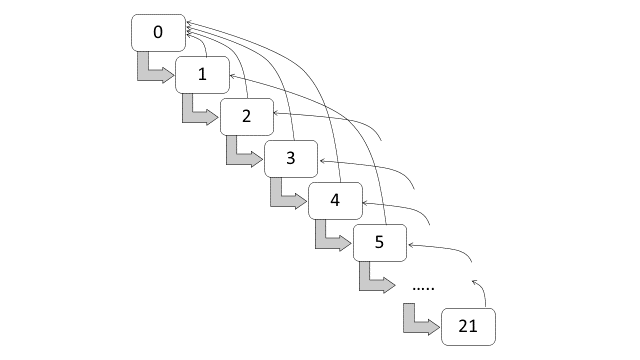 Diagrama de transición entre clases NCD (Suiza)