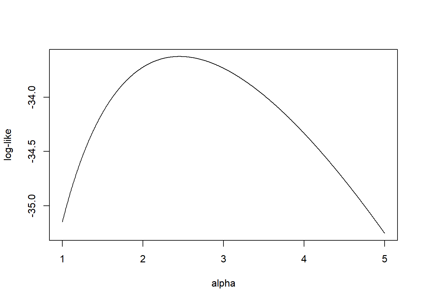 Verosimilitud logarítmica para una Pareto de un parámetro