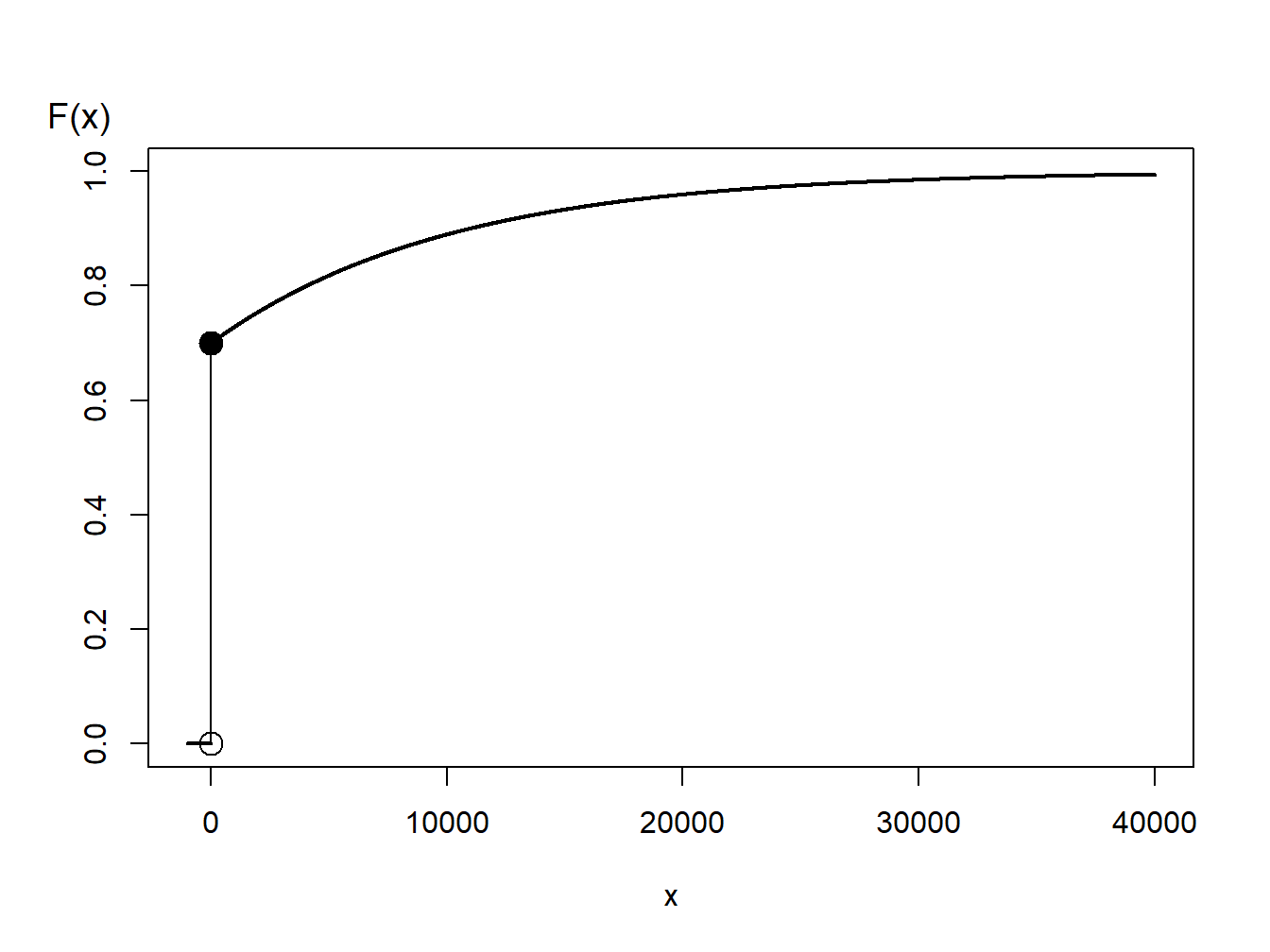 Función de distribución de una variable aleatoria híbrida