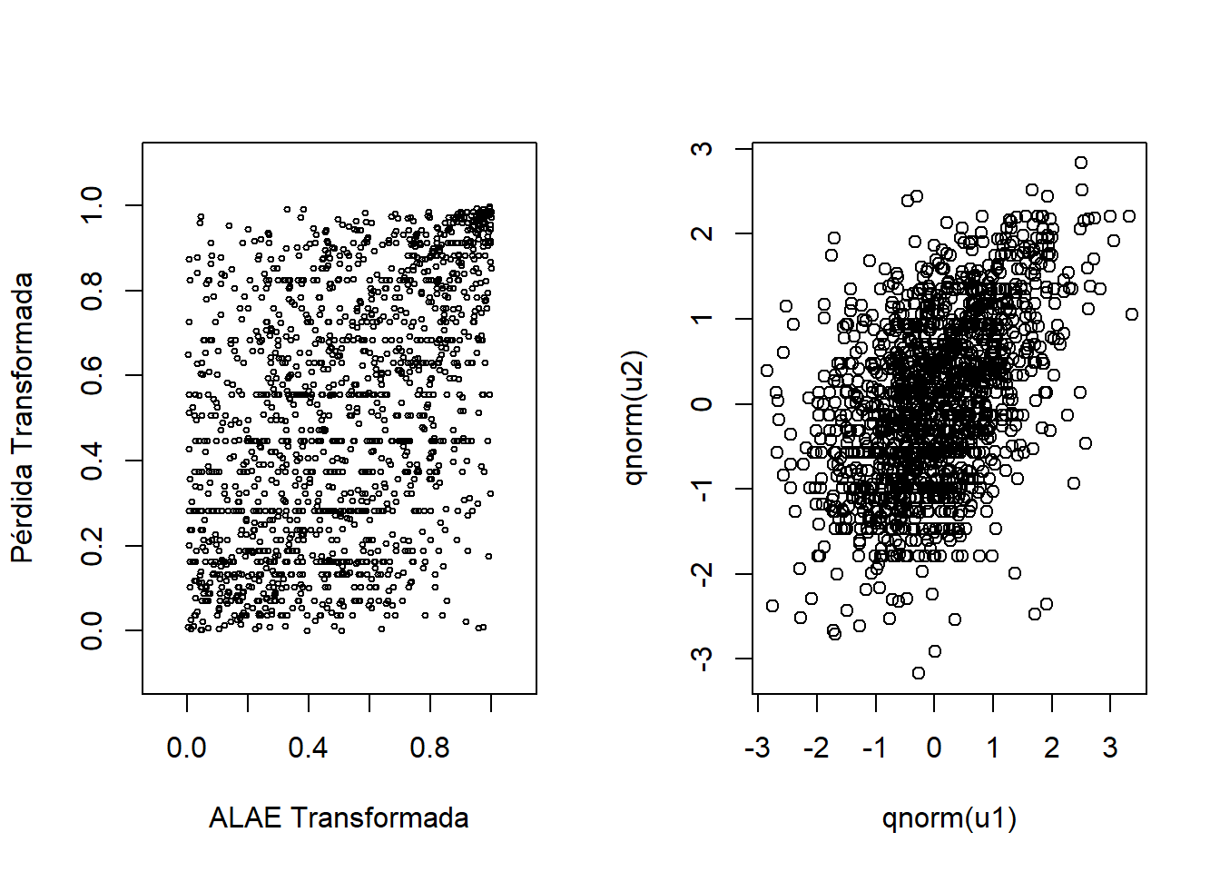  Izquierda: Gráfico de Dispersión para variables transformadas. Derecha: Gráfico de Dispersión para puntuaciones normales
