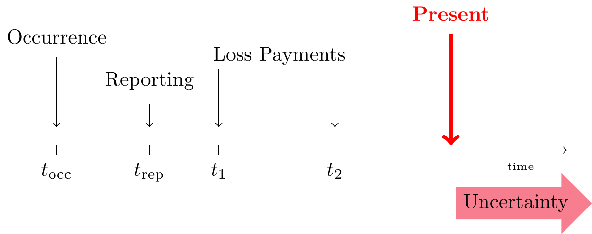 Lifetime of an RBNS Claim