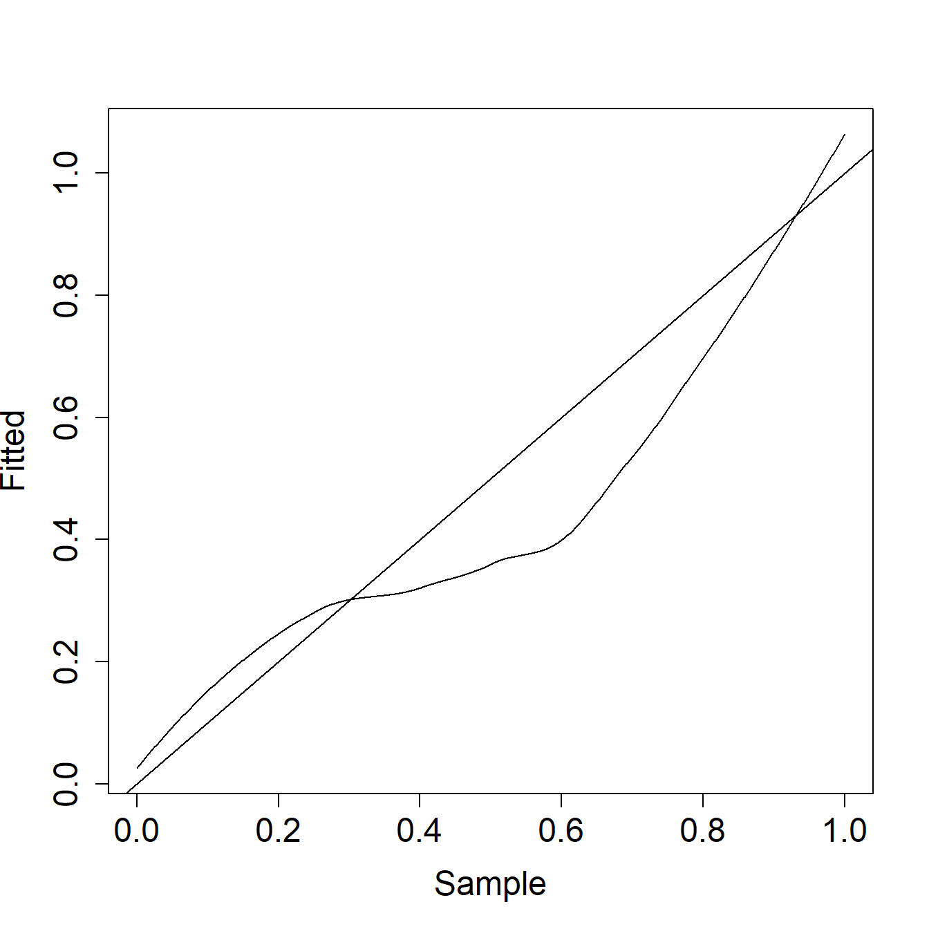 Example 6.1.1 Plot