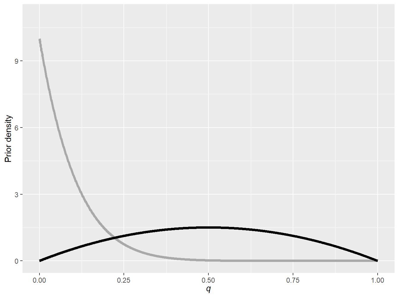 Chapter 9 Bayesian Statistics and Modeling | Loss Data Analytics Second ...