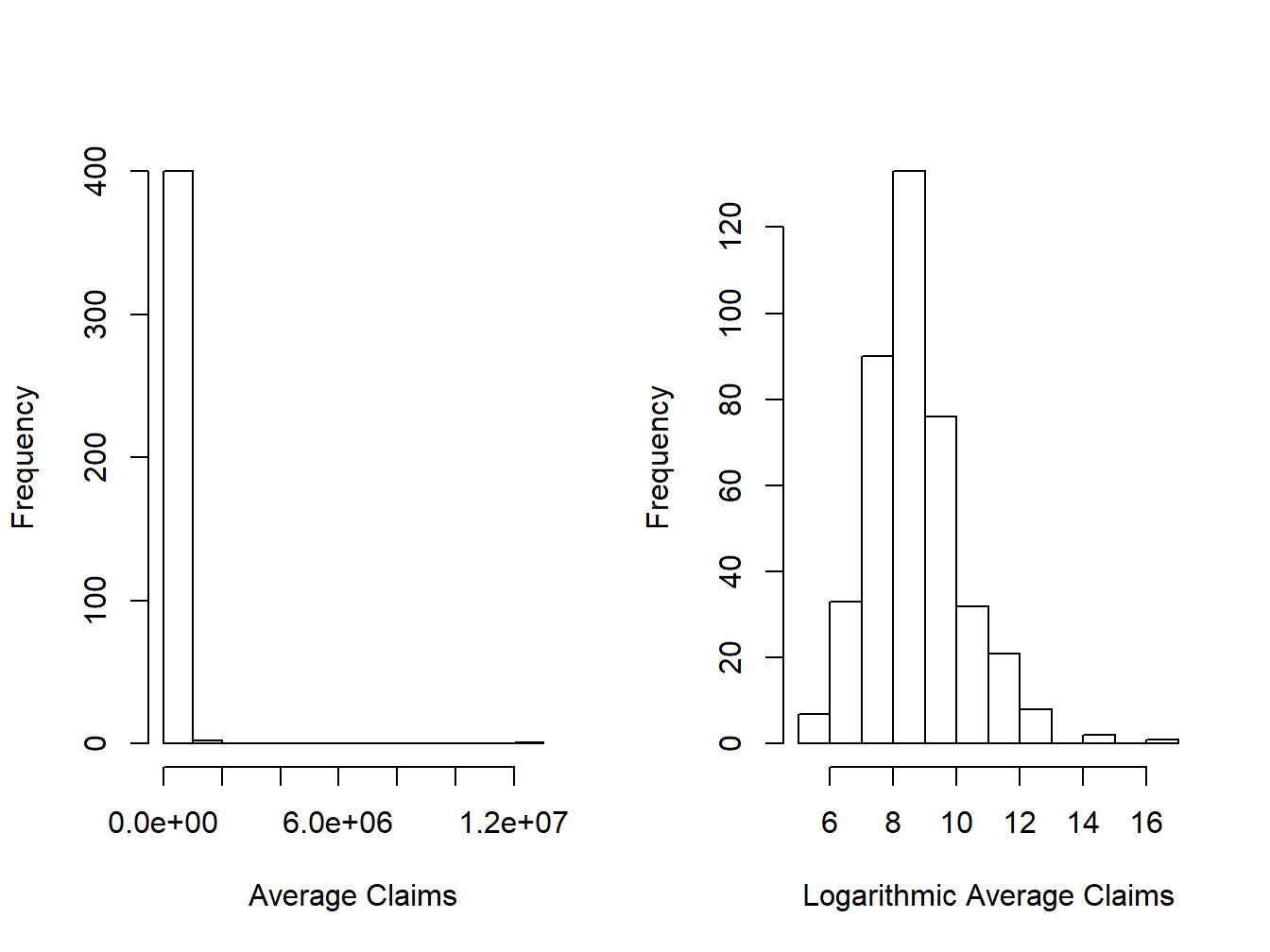 Distribution of Positive Average Severities